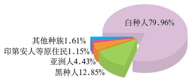 [普通选择题 题目 读美国的人种构成图(2010年(图4,据此回答12~13