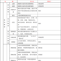 10大常见精神障碍，图表汇总→