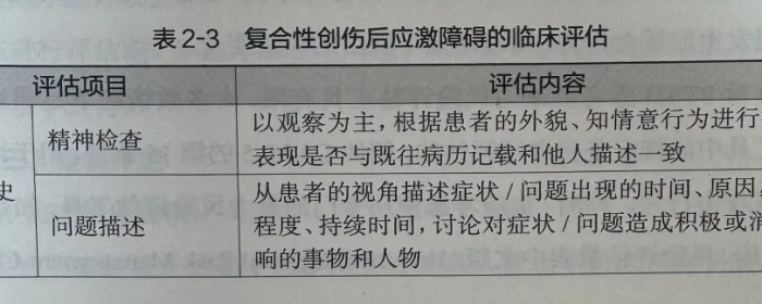 中国创伤后应激障碍防治指南2024版｜复合性创伤后应激障碍