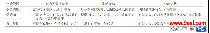 注意缺陷多动障碍：在学龄前、儿童及成人阶段的诊断与治疗策略