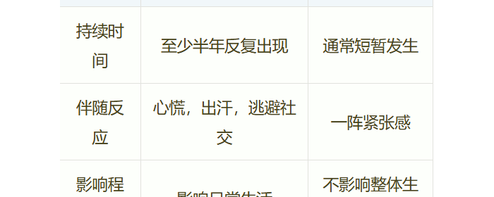 走出社交恐惧的阴影：脱敏训练方法全解析