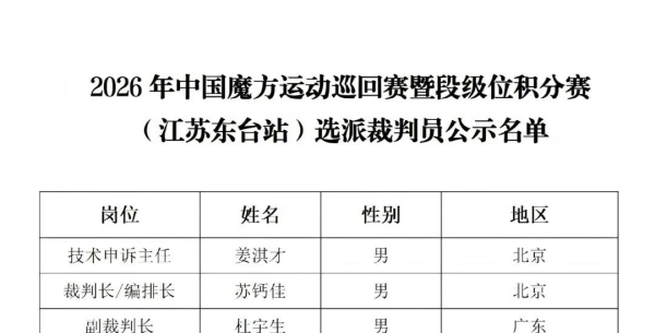 体育总局棋牌中心关于公示2026年中国魔方运动巡回赛暨段级位积分赛（江苏东台站）赛