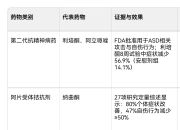 自伤行为的主要干预措施有哪些？