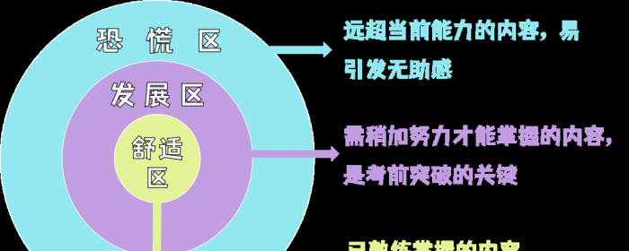 考前心理调适（学生篇）
