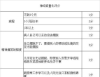 神经症量化评分表