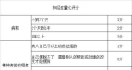神经症量化评分表