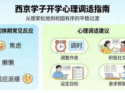 收心聚力・向学而行 —— 西京学院新学期心理调适指南