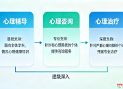 学校心理辅导室的设计