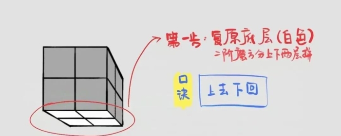 二阶魔方手绘教程，你看懂了么？