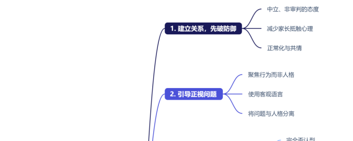 对校园欺凌者家长的心理咨询思路（转载）