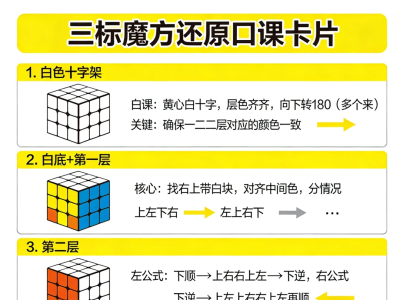 三阶魔方保姆级口诀卡片！