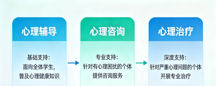 学校心理辅导室的设计