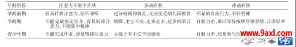 注意缺陷多动障碍：在学龄前、儿童及成人阶段的诊断与治疗策略