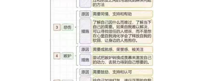 读懂孩子情绪背后的需求