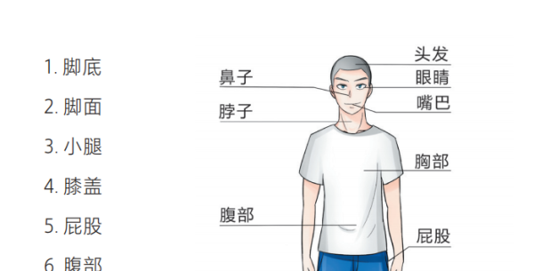 记不住12星座？用“身体定桩法”，一遍就刻进DNA里！（转载）