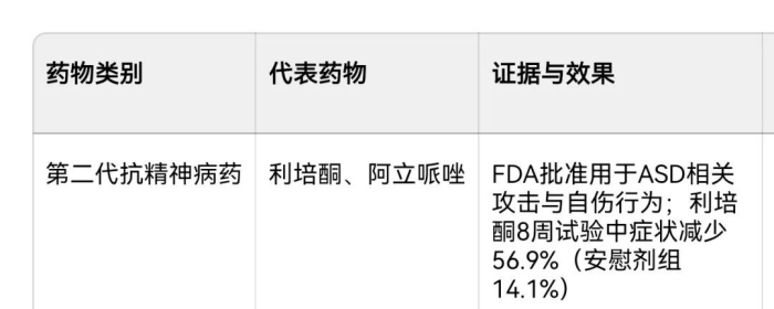 自伤行为的主要干预措施有哪些？