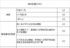 神经症量化评分表