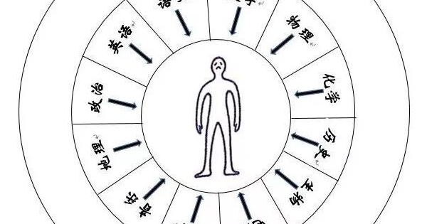 两张图对比告诉你孩子成绩如何才能提高