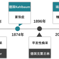 精神分裂症综述