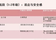 当学生有心理健康问题时，班主任如何应对？