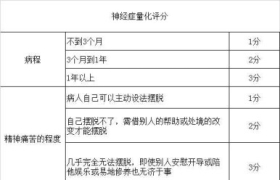 神经症量化评分表