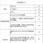 神经症量化评分表