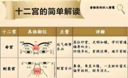 流传民间的相术密语
