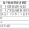跃动“五一”  畅享成长——这所小学的“五一”假期学生生活指南值得点赞