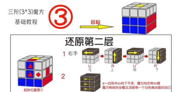 三阶魔方基础教程（二）