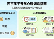收心聚力・向学而行 —— 西京学院新学期心理调适指南
