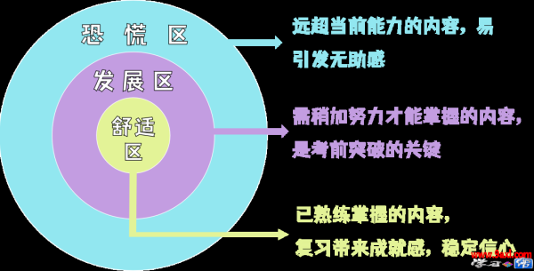 考前心理调适（学生篇）