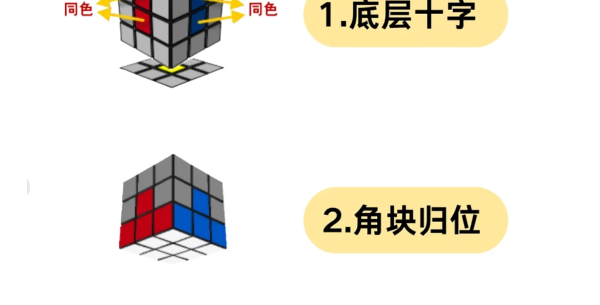 三阶魔方图文通关：从新手到入门，详细步骤 + 口诀，一看就会