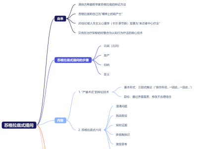 心理咨询技术：苏格拉底式提问