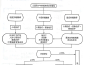 《2025版中国抑郁障碍防治指南》：儿童青少年抑郁障碍篇