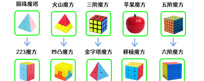 关于魔方你意想不到的10个冷知识
