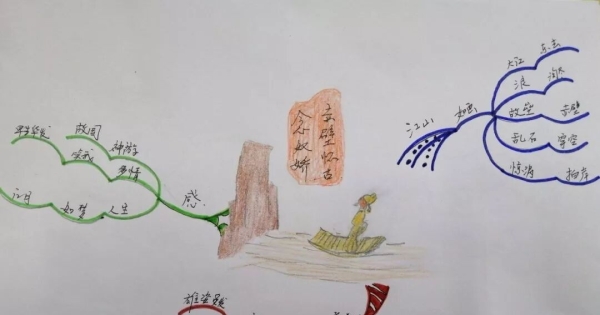 谈谈古诗词记忆