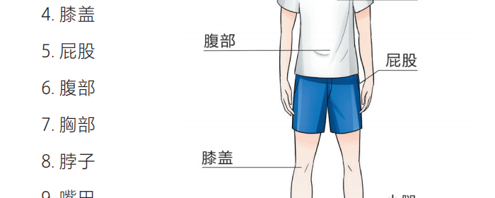 记不住12星座？用“身体定桩法”，一遍就刻进DNA里！（转载）