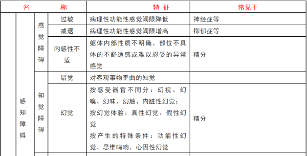 10大常见精神障碍，图表汇总→