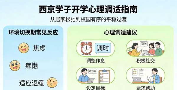 收心聚力・向学而行 —— 西京学院新学期心理调适指南