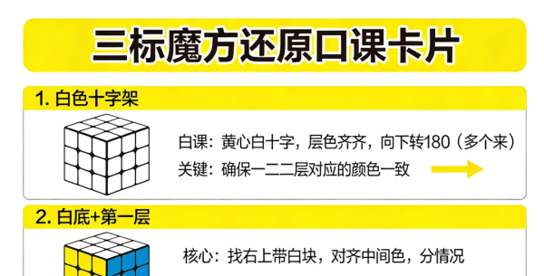 三阶魔方保姆级口诀卡片！