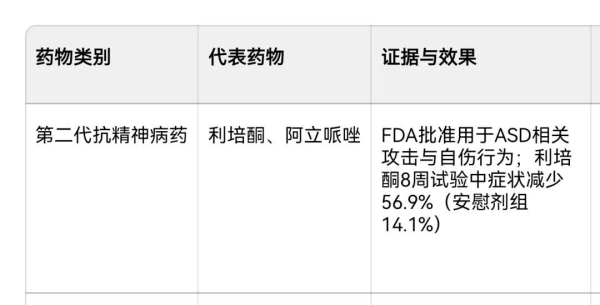 自伤行为的主要干预措施有哪些？