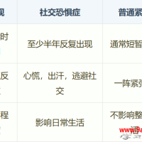 走出社交恐惧的阴影：脱敏训练方法全解析