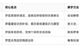 不同流派对于梦的对比