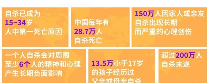 《自杀干预救助安全手册》