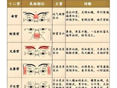 流传民间的相术密语