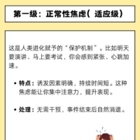焦虑的等级划分