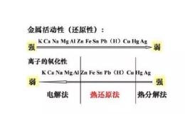 有才老师巧记金属活动性顺序表