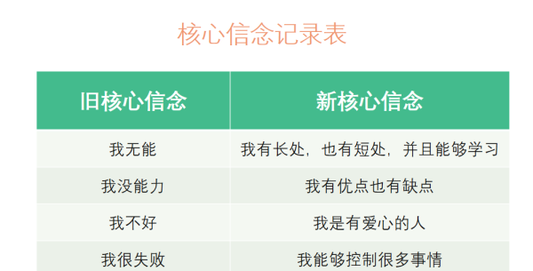 心理咨询师，这条路怎么走得更专业？