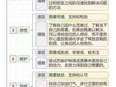 读懂孩子情绪背后的需求