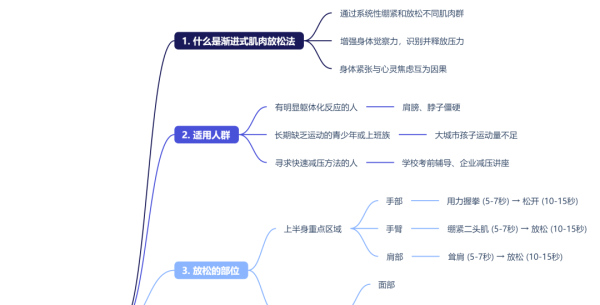 放松训练之渐进式肌肉放松法